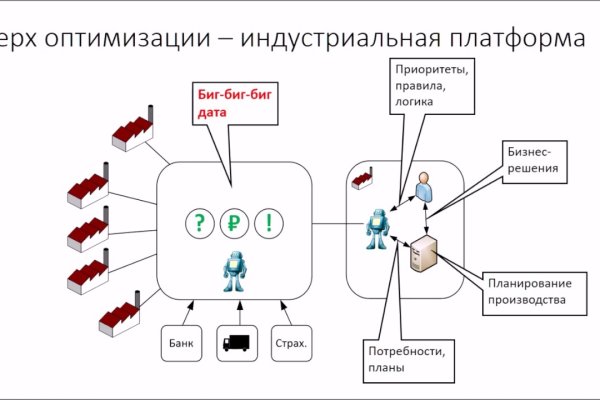 Как войти в даркнет